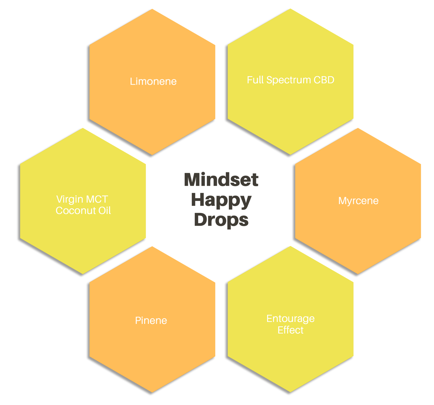 Mindset Happy CBD Drops