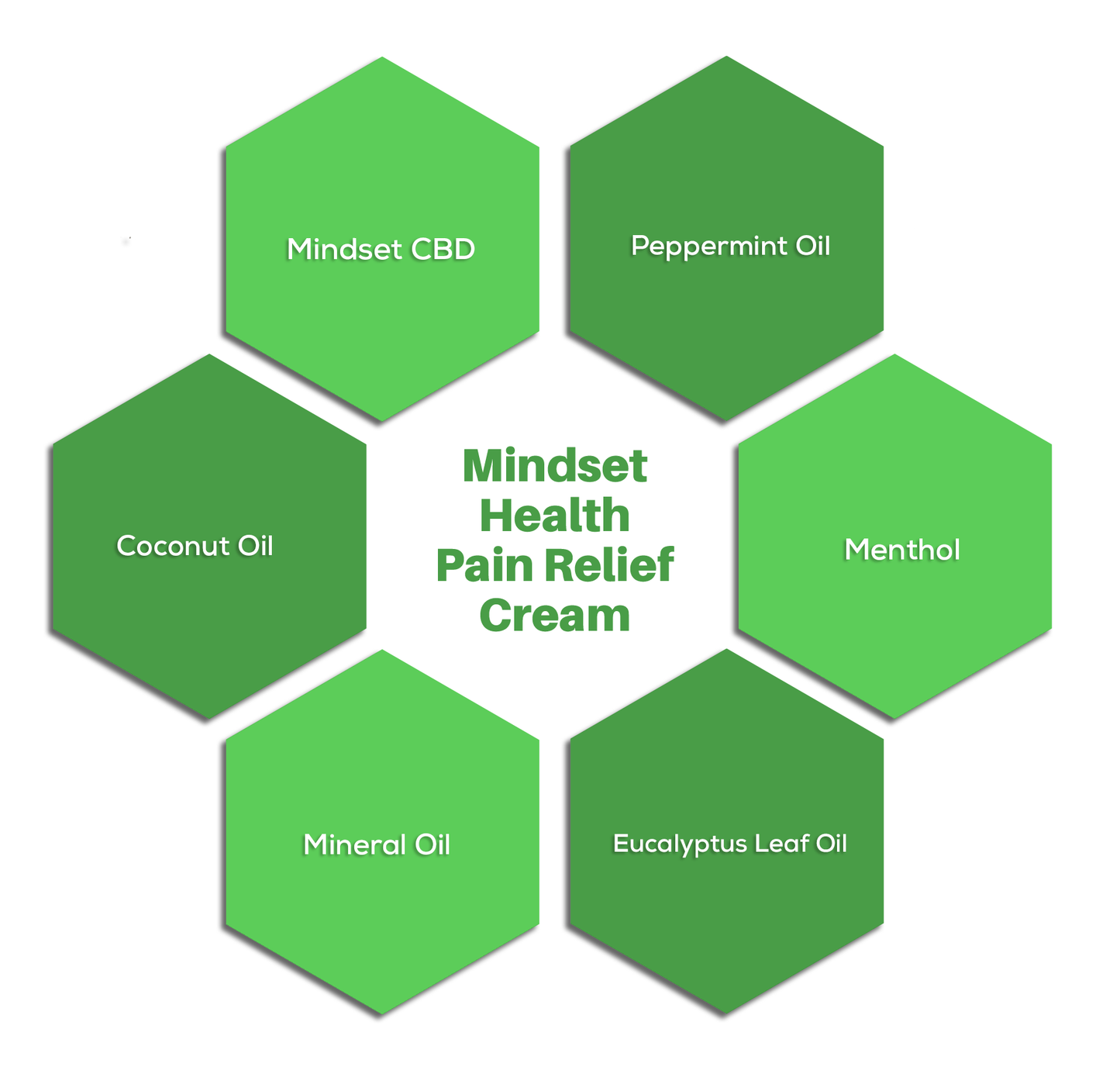 Mindset Health CBD Pain Relief Cream