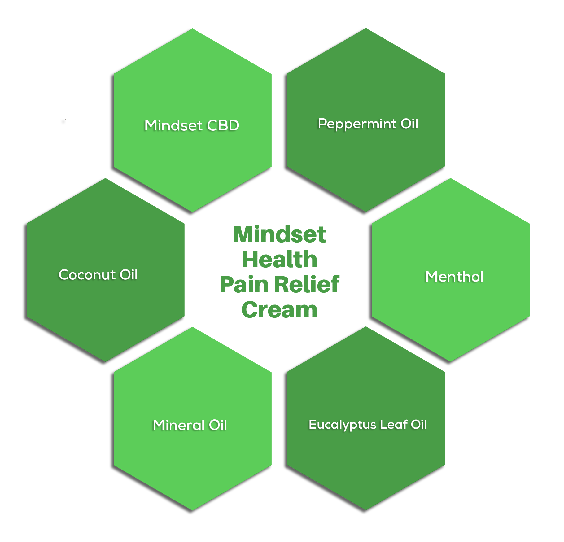 Mindset Health CBD Pain Relief Cream