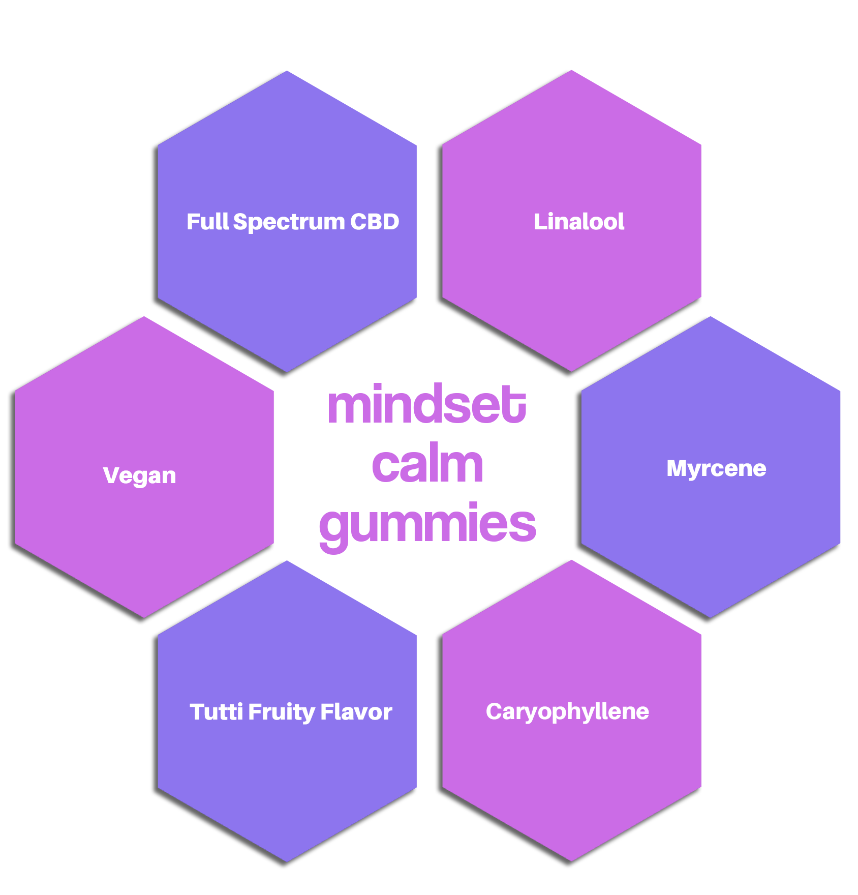 Mindset Calm CBD Gummy Squares