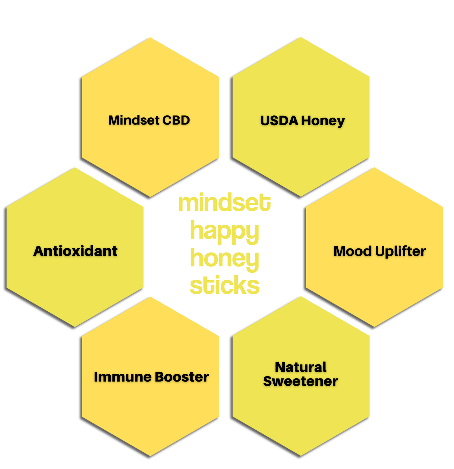 Mindset Happy CBD Honey Sticks