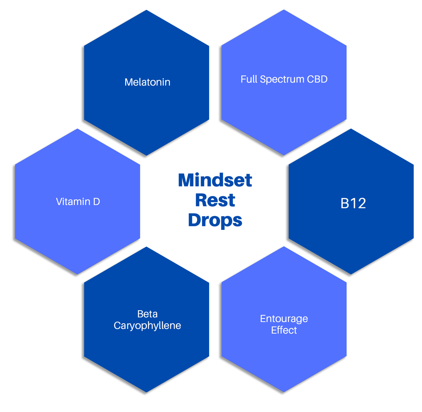 Mindset Rest CBD Drops